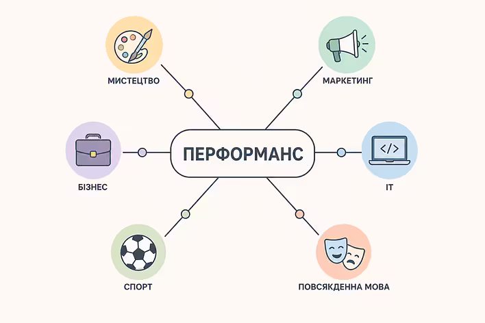 Що таке перформанс: значення слова в мистецтві, бізнесі та інших сферах