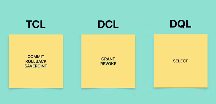 Що таке ТCL (Transaction Control Language), DCL (Data Control Language) та DQL (Data Query Language)