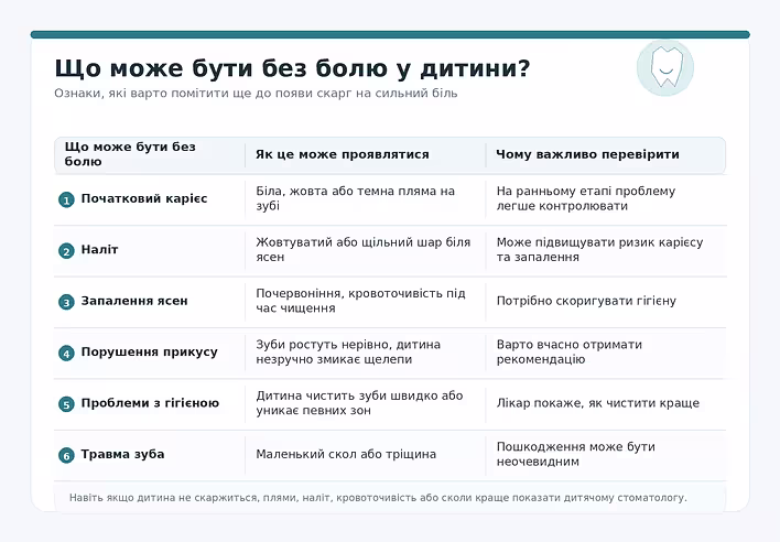 Проблеми з зубами у дітей