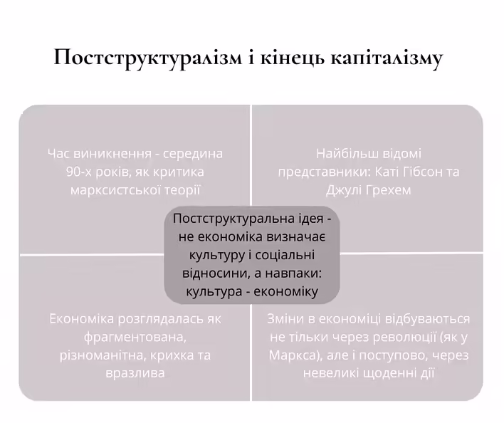 Схема "Постструктуралізм і кінець капіталізму"