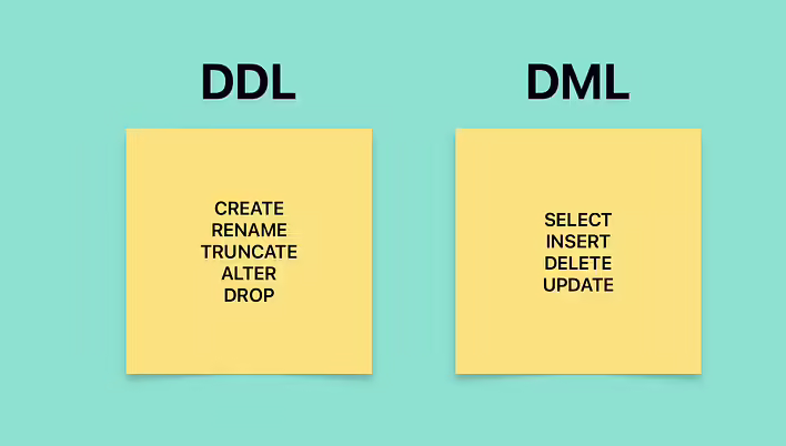 Що таке DDL (Data Definition Language) та DML (Data Manipulation Language)? Коли та для чого використовуються?