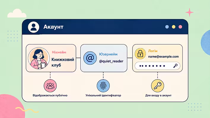 Nickname, Login, Username und Konto: Was ist der Unterschied